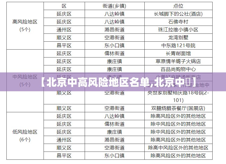 【北京中高风险地区名单,北京中學】 【北京中高风险地区名单,北京中學】