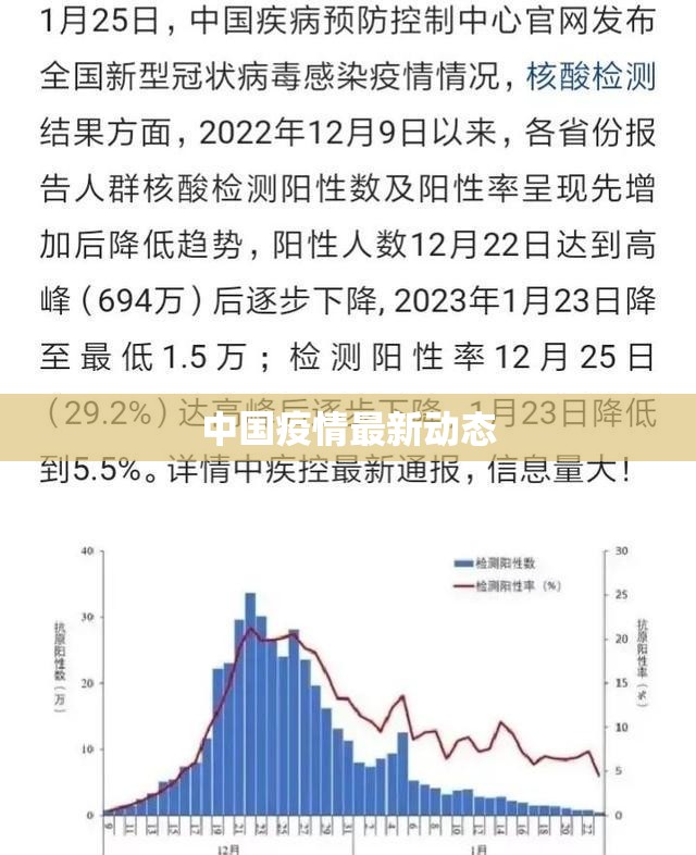 中国疫情最新动态(中国疫情数据)