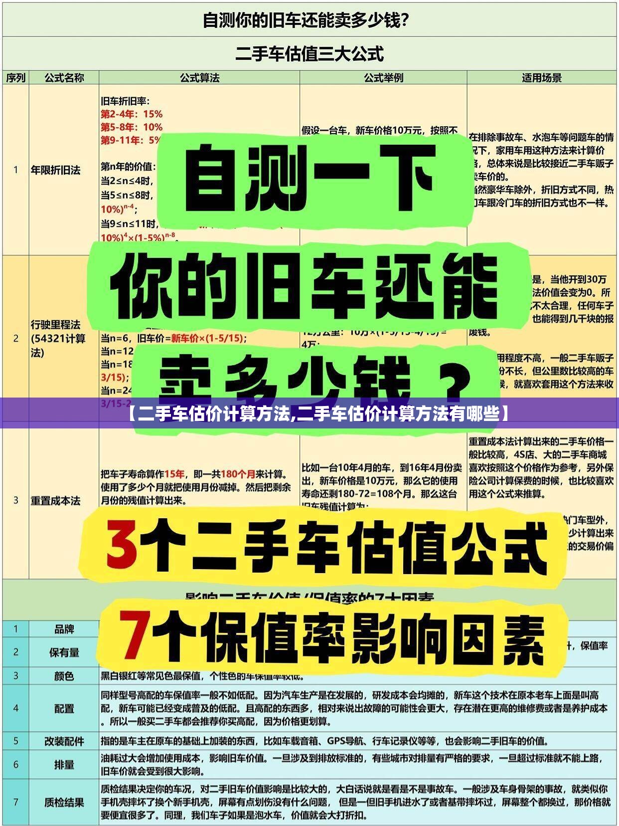【二手车估价计算方法,二手车估价计算方法有哪些】