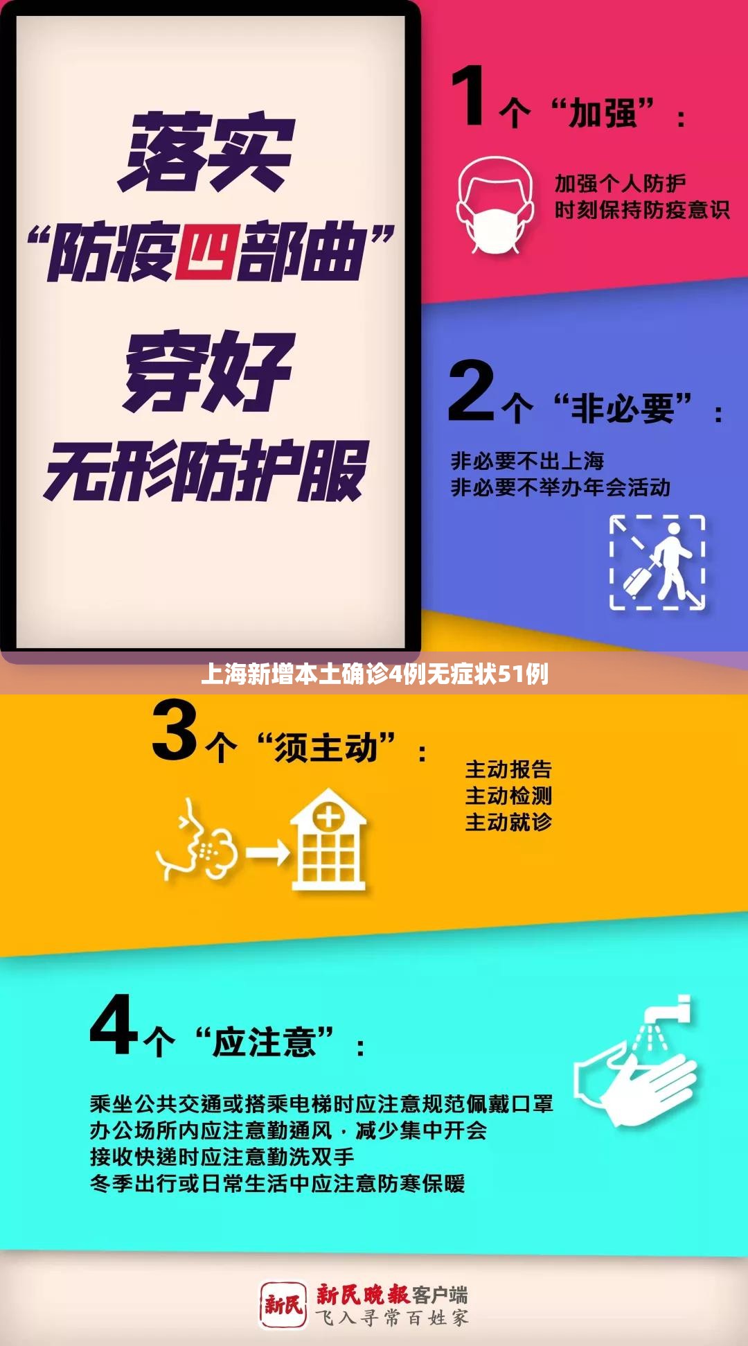 【上海新增本土确诊4例无症状51例,上海新增病例】 【上海新增本土确诊4例无症状51例,上海新增病例】