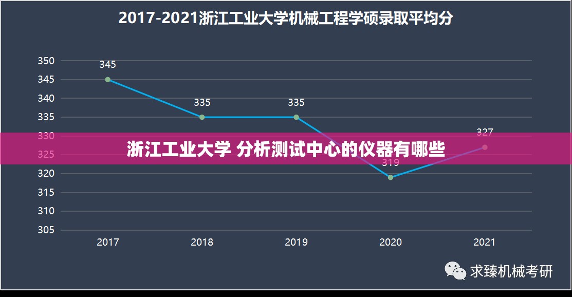 浙江工业大学 分析测试中心的仪器有哪些 浙江工业大学 分析测试中心的仪器有哪些