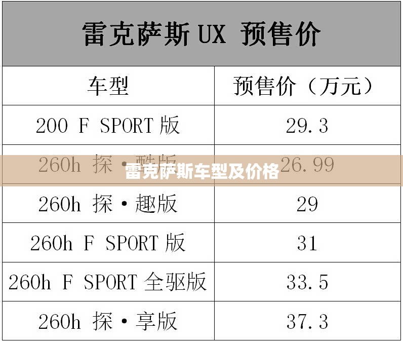 雷克萨斯车型及费用/雷克萨斯车型费用区间 雷克萨斯车型及费用/雷克萨斯车型费用区间