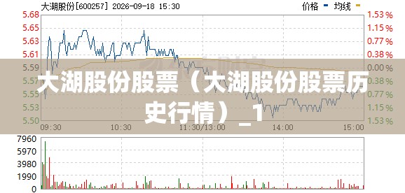 大湖股份股票(大湖股份股票历史行情)_1 大湖股份股票(大湖股份股票历史行情)_1