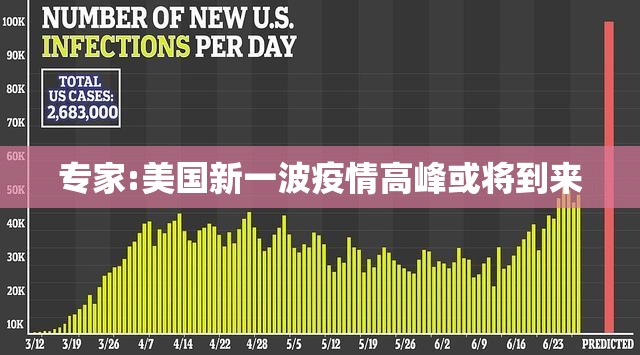专家:美国新一波疫情高峰或将到来/美国疫情情况 专家:美国新一波疫情高峰或将到来/美国疫情情况