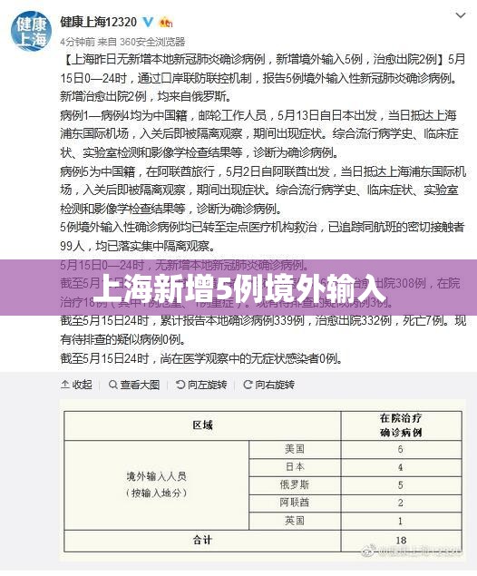 【上海新增5例境外输入,上海新增病例】 【上海新增5例境外输入,上海新增病例】