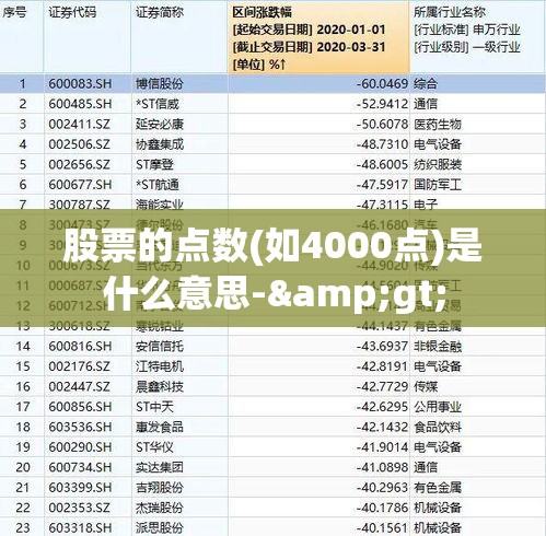 股票的点数(如4000点)是什么意思->