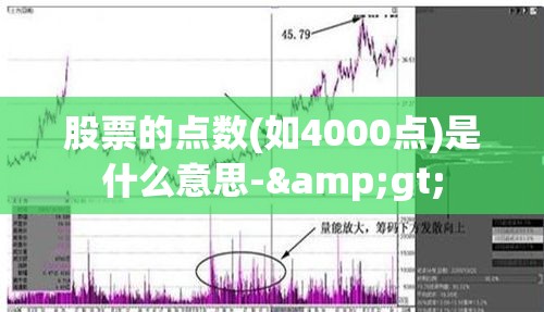 股票的点数(如4000点)是什么意思->