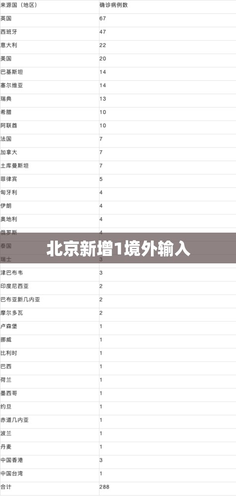 北京新增1境外输入(北京关于新冠疫情通报) 北京新增1境外输入(北京关于新冠疫情通报)