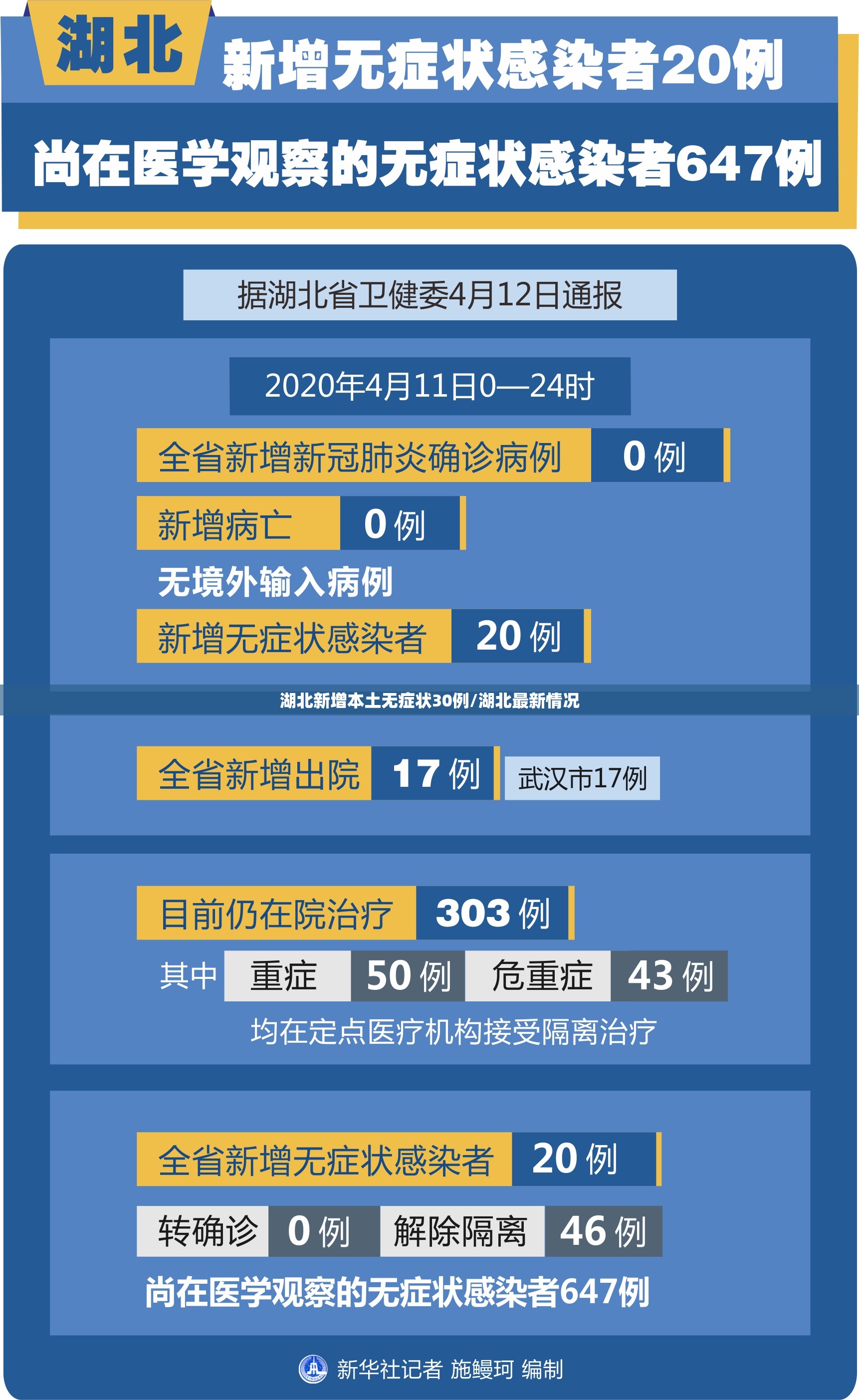 湖北新增本土无症状30例/湖北最新情况