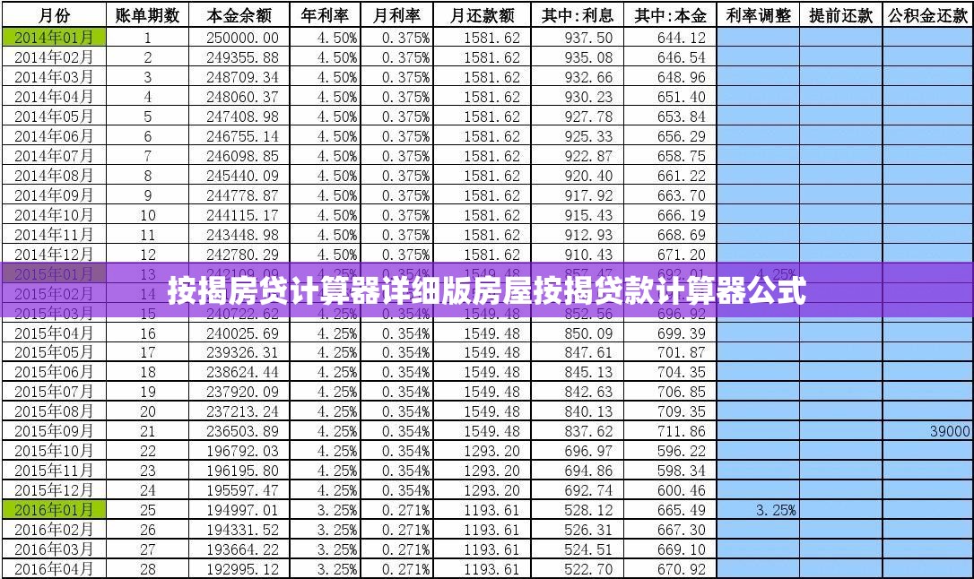 按揭房贷计算器详细版房屋按揭贷款计算器公式 按揭房贷计算器详细版房屋按揭贷款计算器公式