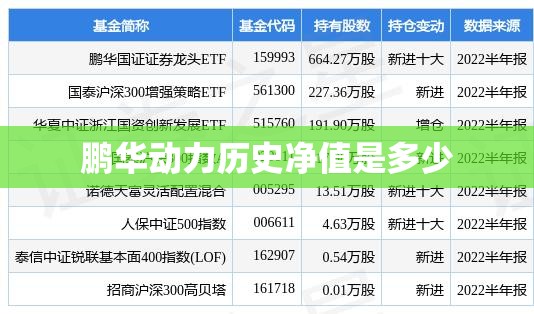 鹏华动力历史净值是多少 鹏华动力历史净值是多少