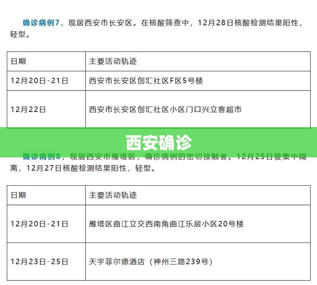 【西安确诊,西安确诊医院】 【西安确诊,西安确诊医院】