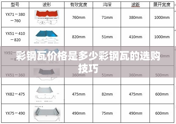彩钢瓦价格是多少彩钢瓦的选购技巧
