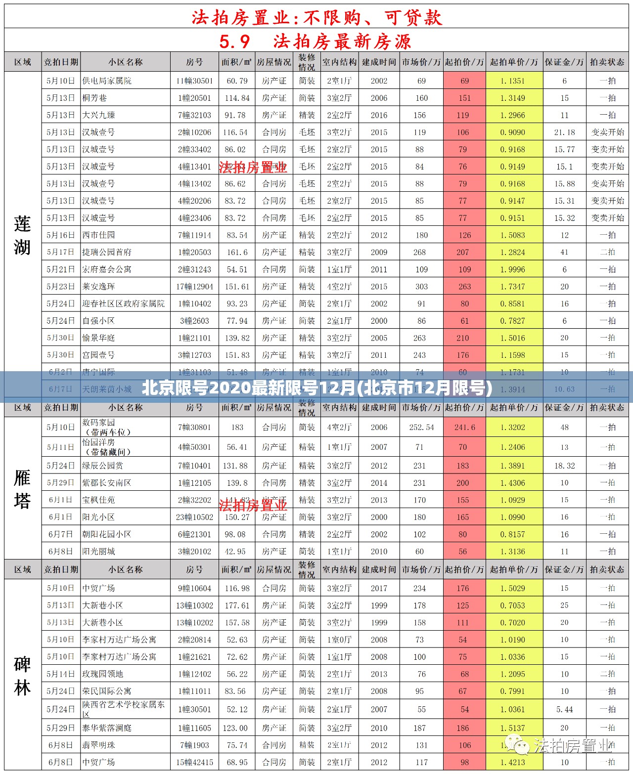 北京限号2020最新限号12月(北京市12月限号) 北京限号2020最新限号12月(北京市12月限号)