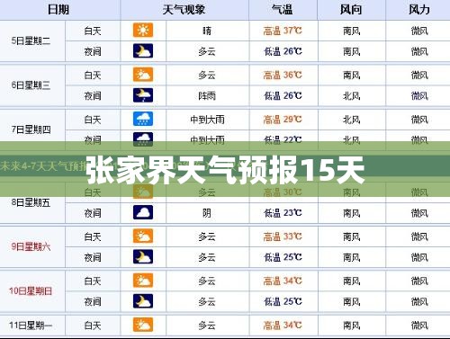 张家界天气预报15天