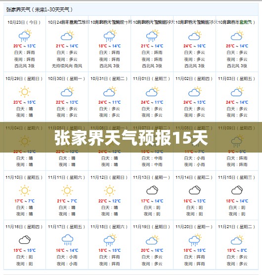 张家界天气预报15天