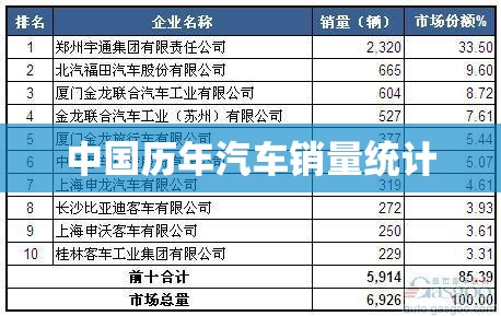 中国历年汽车销量统计 中国历年汽车销量统计