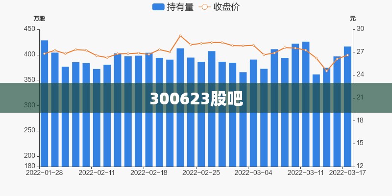 300623股吧 300623股吧