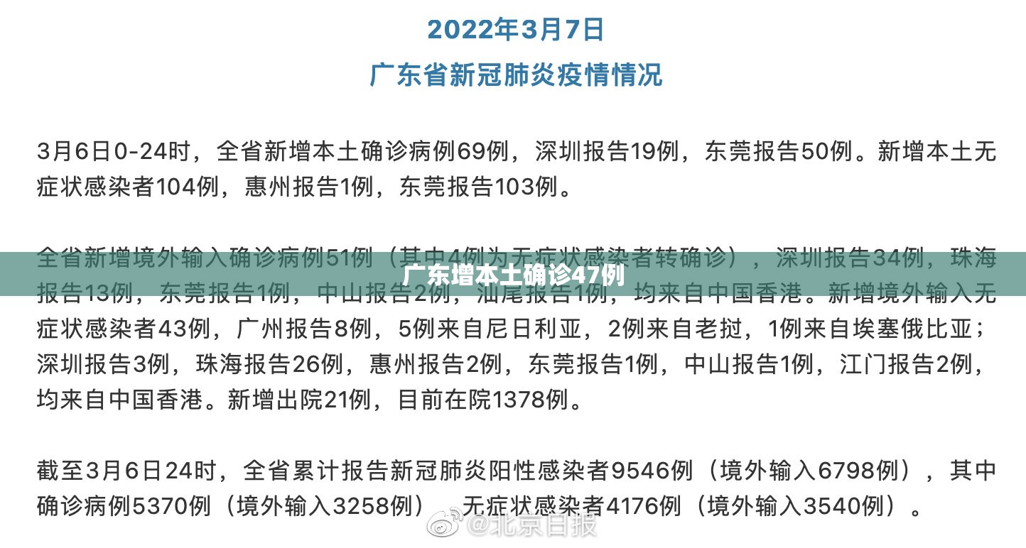 【广东增本土确诊47例,广东增1例本】 【广东增本土确诊47例,广东增1例本】