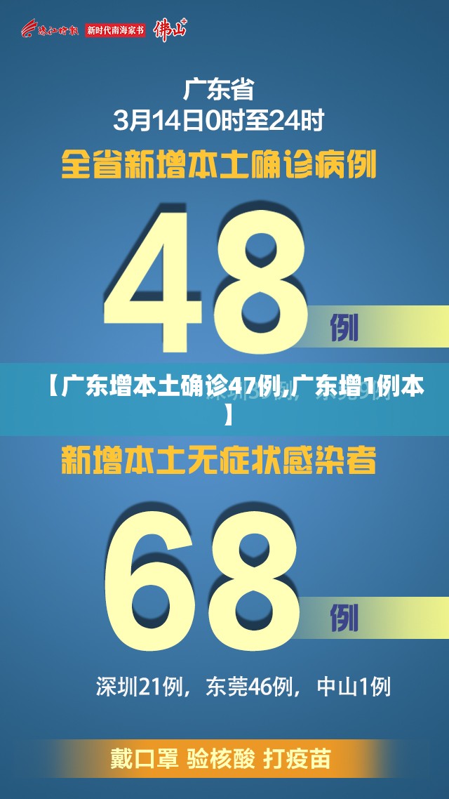 【广东增本土确诊47例,广东增1例本】 【广东增本土确诊47例,广东增1例本】