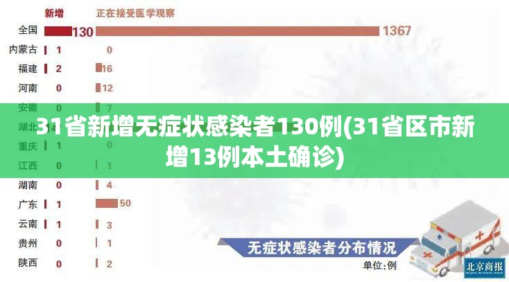 31省新增无症状感染者130例(31省区市新增13例本土确诊) 31省新增无症状感染者130例(31省区市新增13例本土确诊)