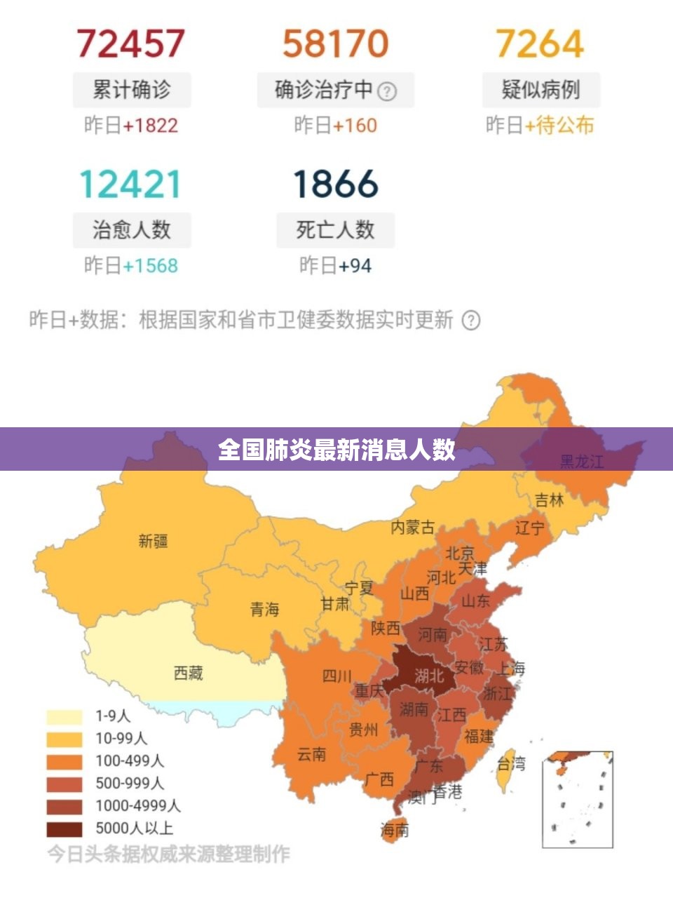 【全国肺炎最新消息人数,全国肺炎确诊多少了】