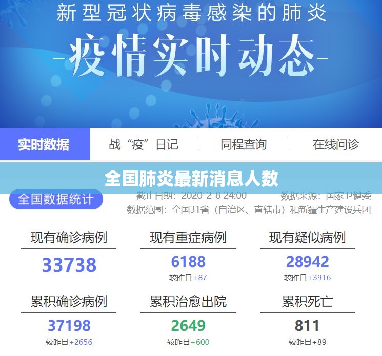 【全国肺炎最新消息人数,全国肺炎确诊多少了】
