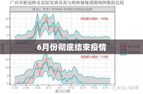 6月份彻底结束疫情/6月份彻底结束疫情了吗 6月份彻底结束疫情/6月份彻底结束疫情了吗