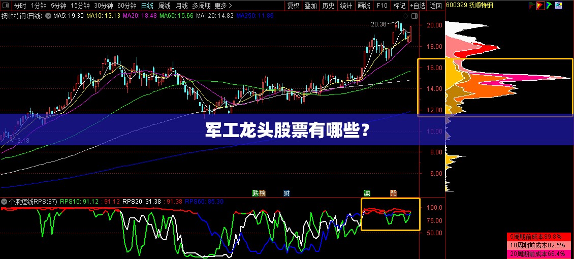 军工龙头股票有哪些? 军工龙头股票有哪些?