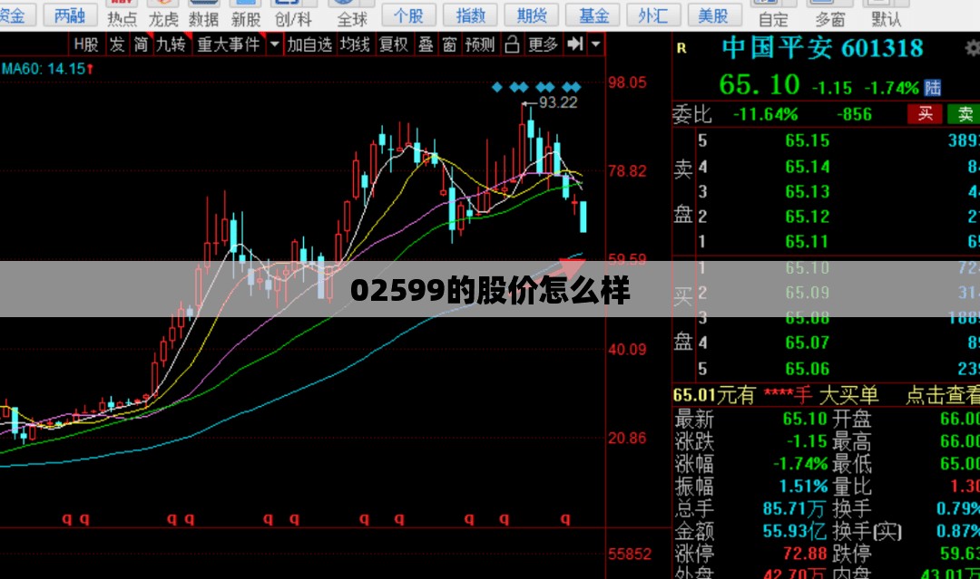 02599的股价怎么样 02599的股价怎么样
