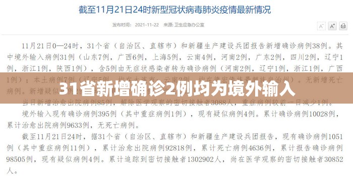 【31省新增确诊2例均为境外输入,31省区市新增10例境外输入确诊】 【31省新增确诊2例均为境外输入,31省区市新增10例境外输入确诊】