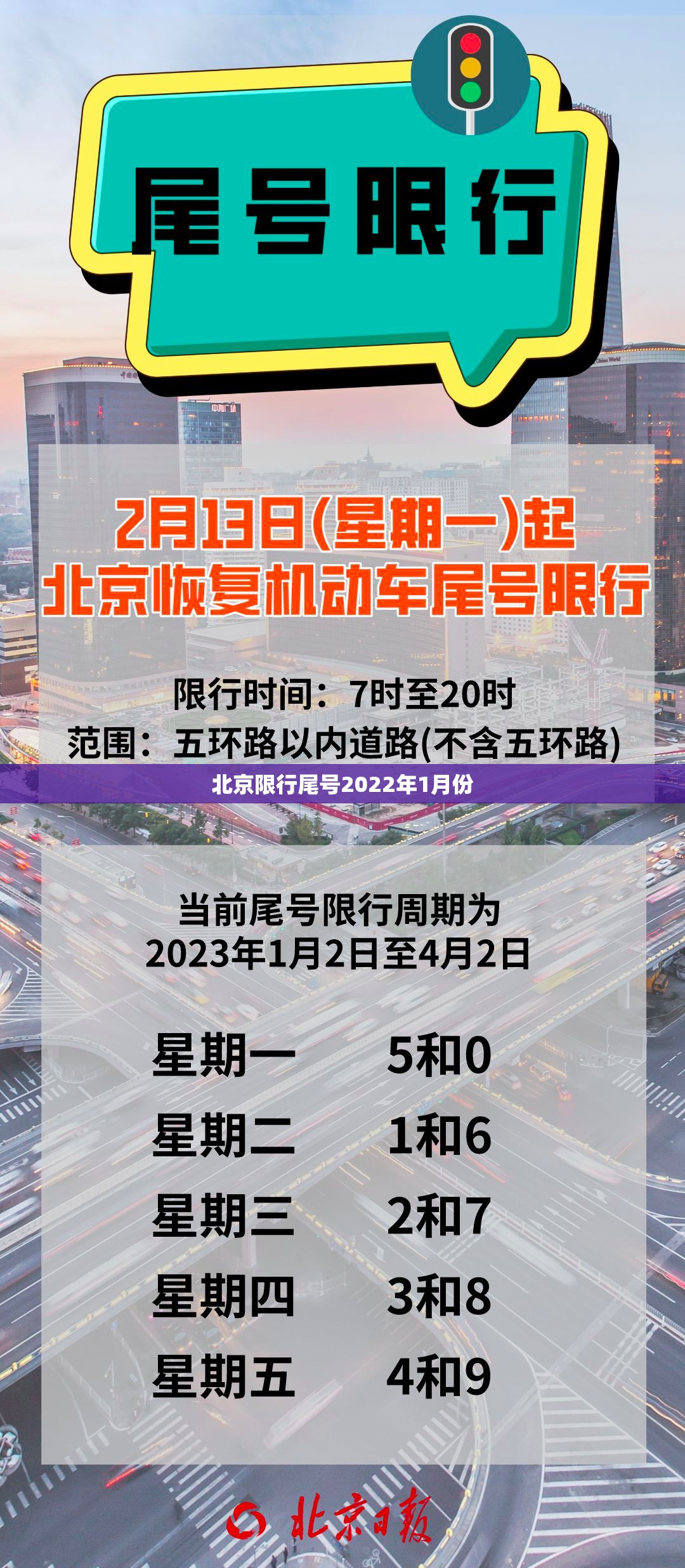 【北京限行尾号2022年1月份,北京限行尾号时间表2026最新查询】