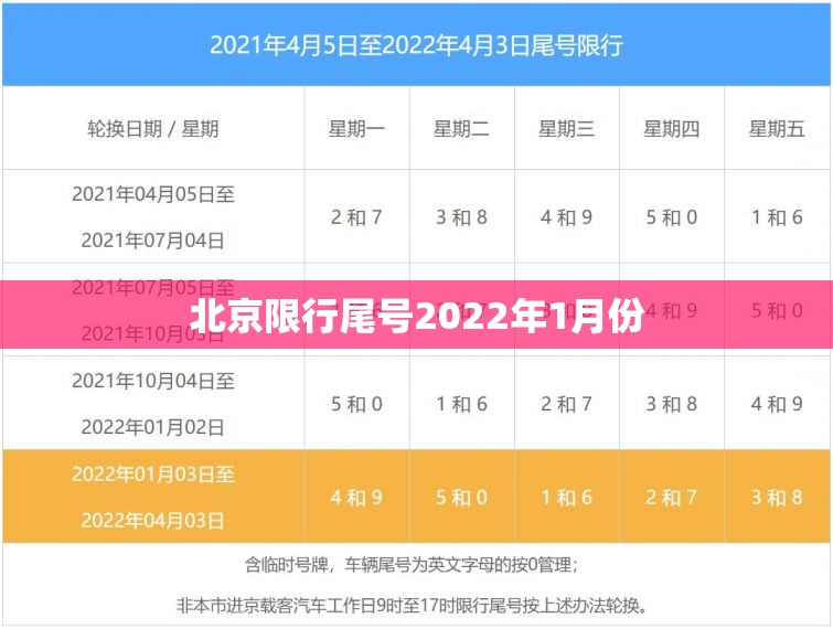 【北京限行尾号2022年1月份,北京限行尾号时间表2026最新查询】