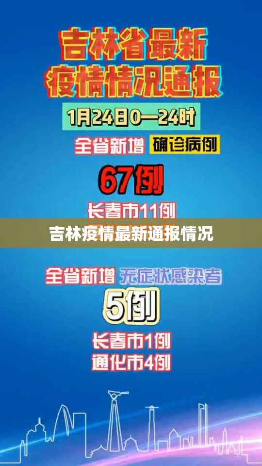 吉林疫情最新通报情况(吉林疫情时间表) 吉林疫情最新通报情况(吉林疫情时间表)