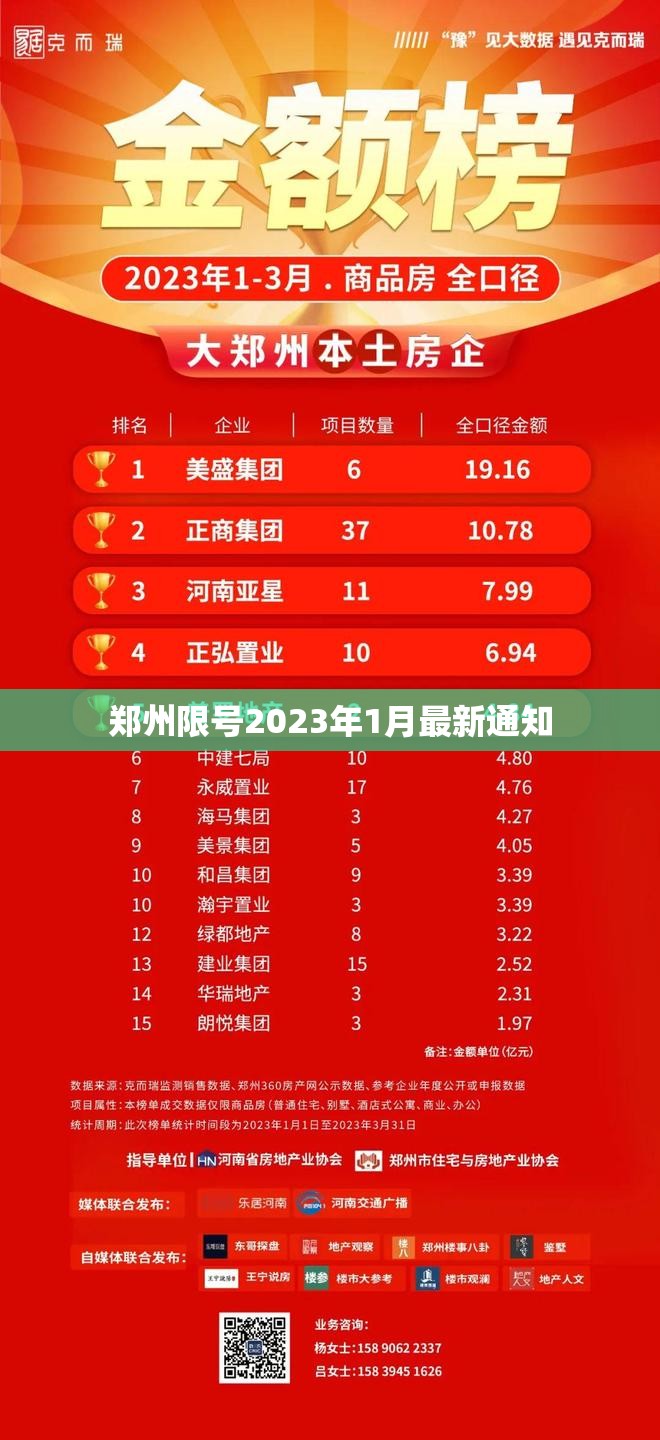 郑州限号2023年1月最新通知/郑州限号规定最新2023 郑州限号2023年1月最新通知/郑州限号规定最新2023
