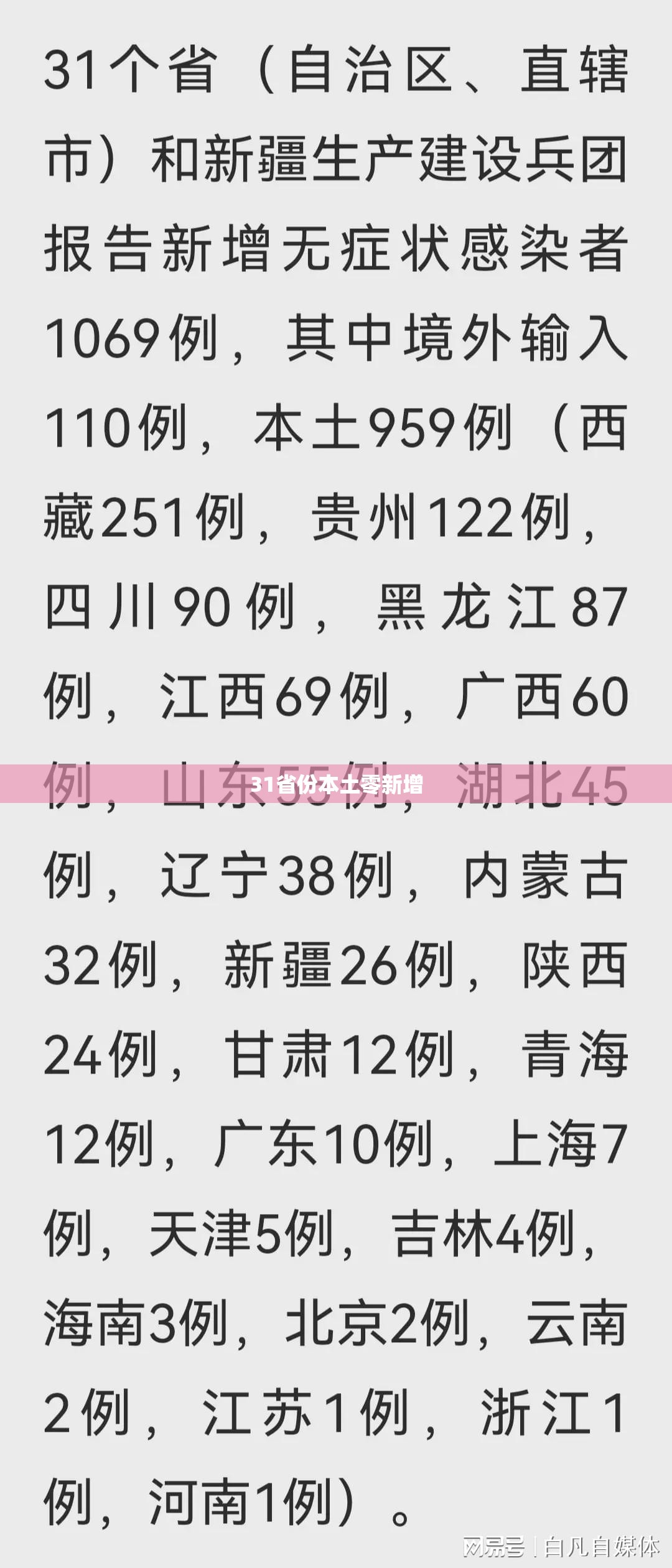 31省份本土零新增/31省市新增本土1334 23737 31省份本土零新增/31省市新增本土1334 23737