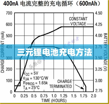 三元锂电池充电方法/三元锂充电顺序是什么 三元锂电池充电方法/三元锂充电顺序是什么