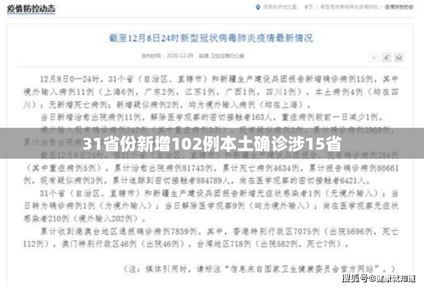 31省份新增102例本土确诊涉15省/31省区市新增60例本土确诊 31省份新增102例本土确诊涉15省/31省区市新增60例本土确诊