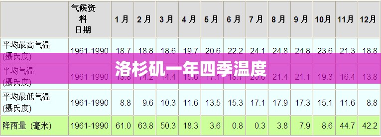 洛杉矶一年四季温度 洛杉矶一年四季温度