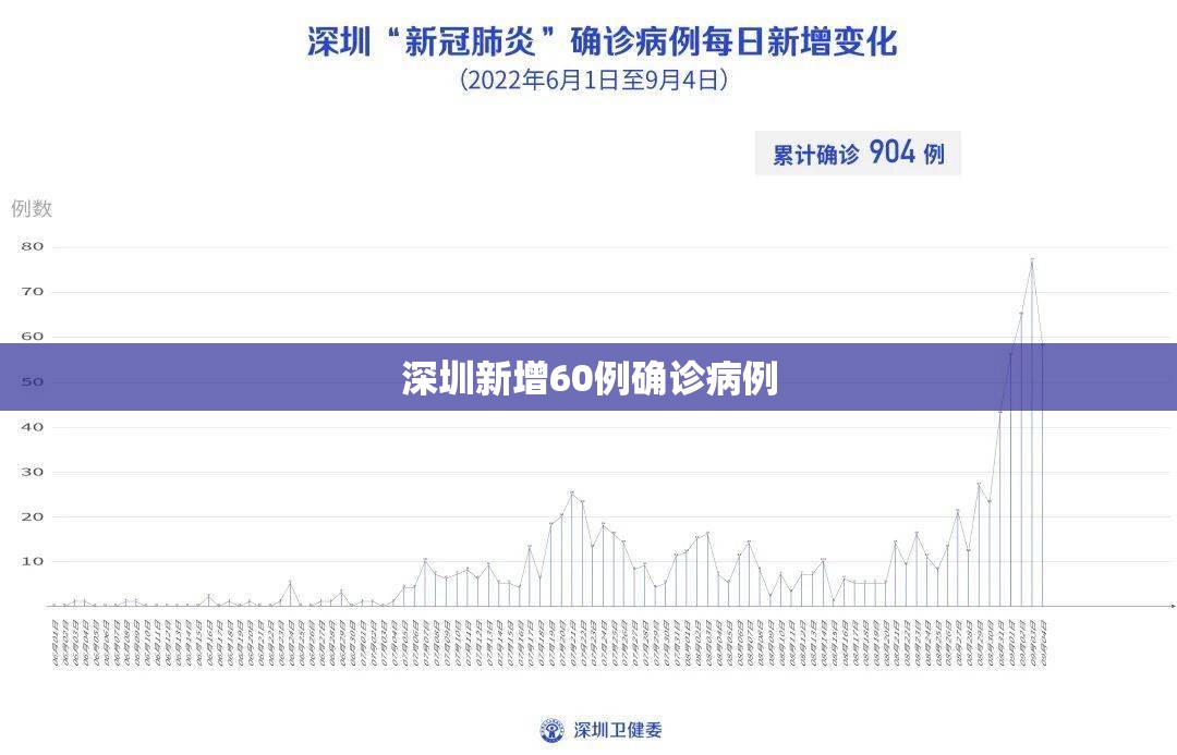 深圳新增60例确诊病例/深圳新增60例确诊病例详情 深圳新增60例确诊病例/深圳新增60例确诊病例详情