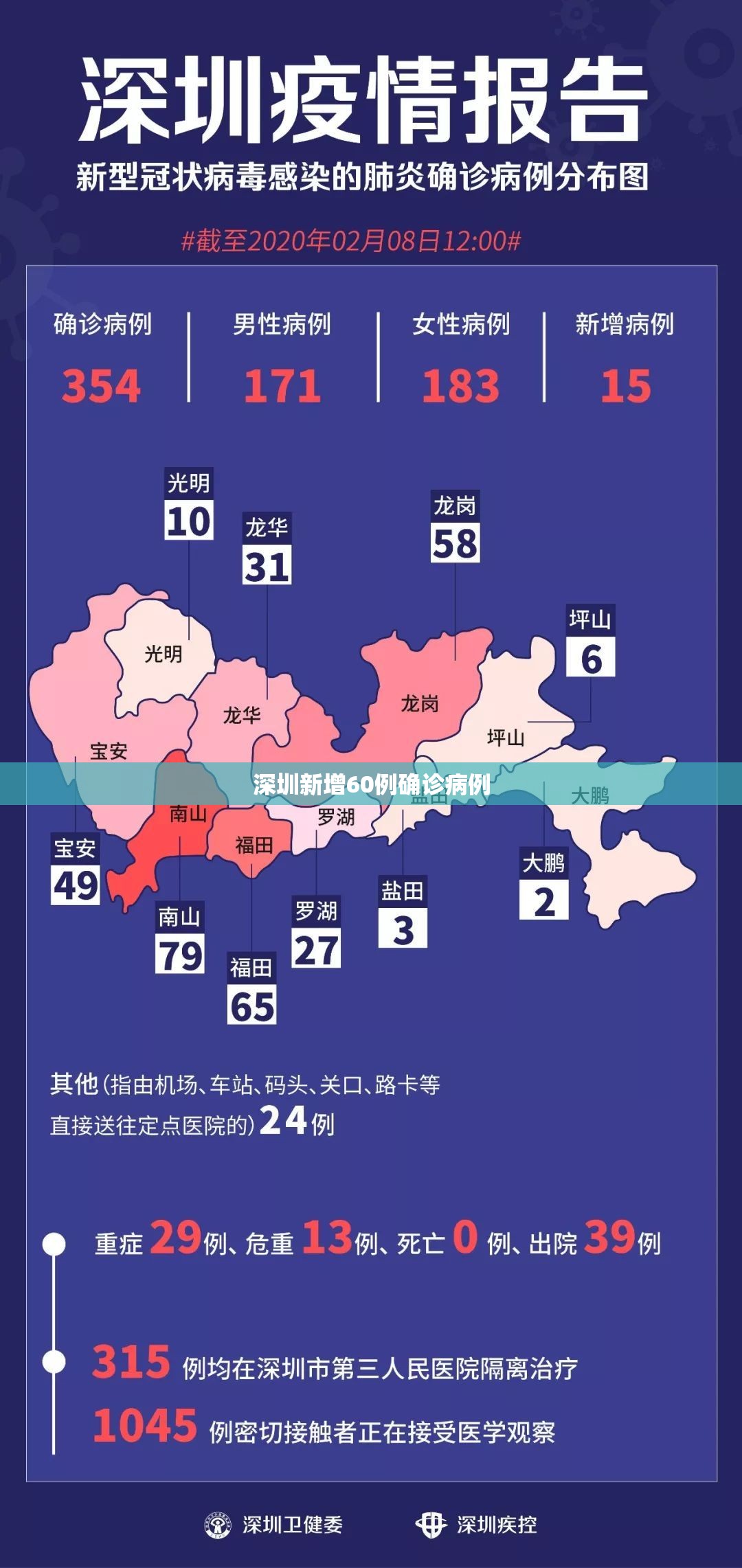 深圳新增60例确诊病例/深圳新增60例确诊病例详情 深圳新增60例确诊病例/深圳新增60例确诊病例详情