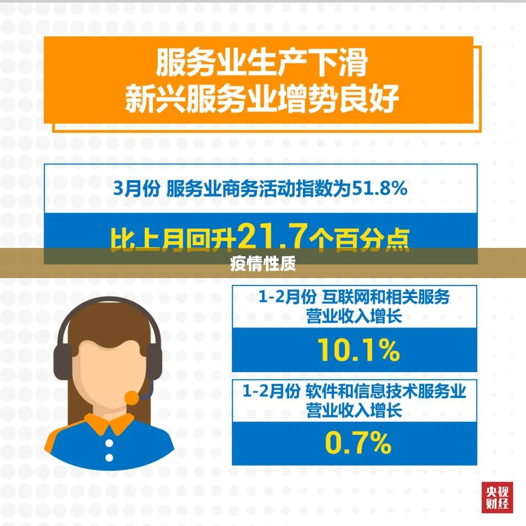 【疫情性质,疫情有几种类型】
