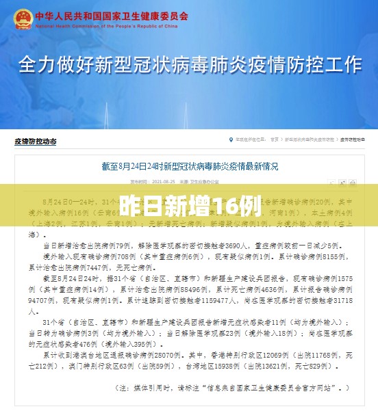 昨日新增16例/新增疫情 昨日新增16例/新增疫情