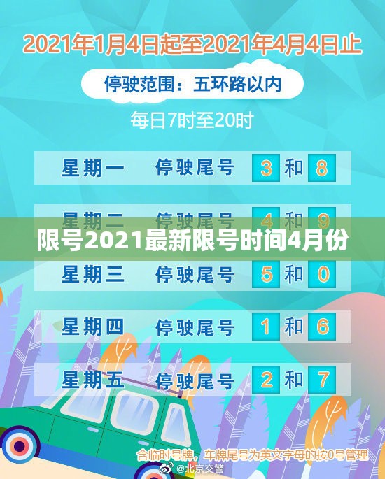 限号2021最新限号时间4月份/限号最新通知今天