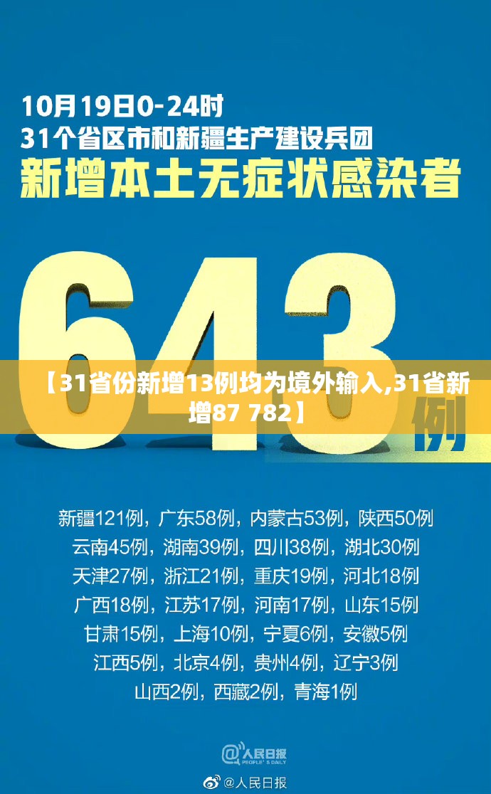 【31省份新增13例均为境外输入,31省新增87 782】 【31省份新增13例均为境外输入,31省新增87 782】
