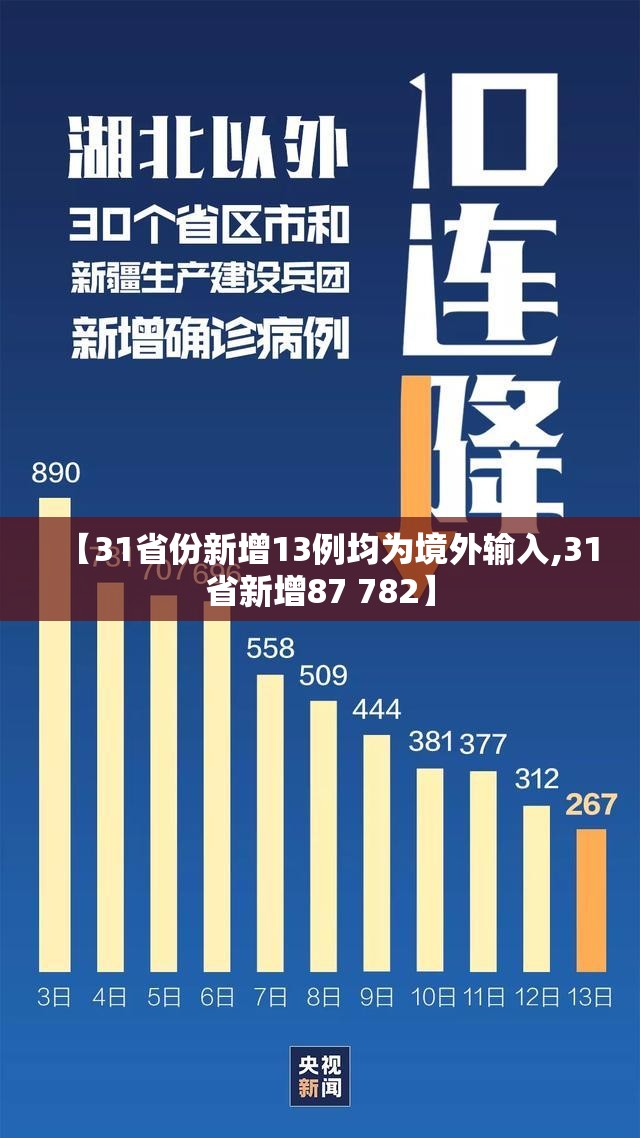 【31省份新增13例均为境外输入,31省新增87 782】 【31省份新增13例均为境外输入,31省新增87 782】
