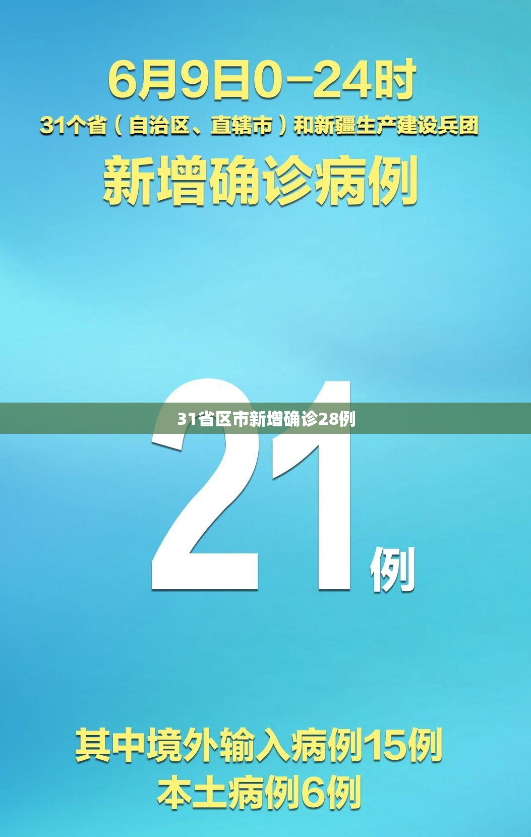 31省区市新增确诊28例(31省区市新增本土确诊病例93例) 31省区市新增确诊28例(31省区市新增本土确诊病例93例)