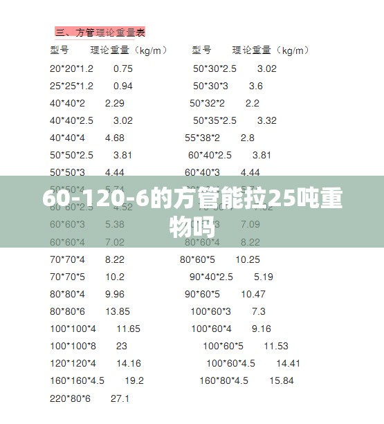 60-120-6的方管能拉25吨重物吗