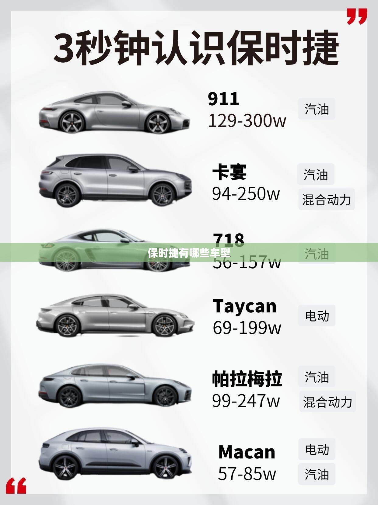【保时捷有哪些车型,保时捷有哪些车型在售】 【保时捷有哪些车型,保时捷有哪些车型在售】