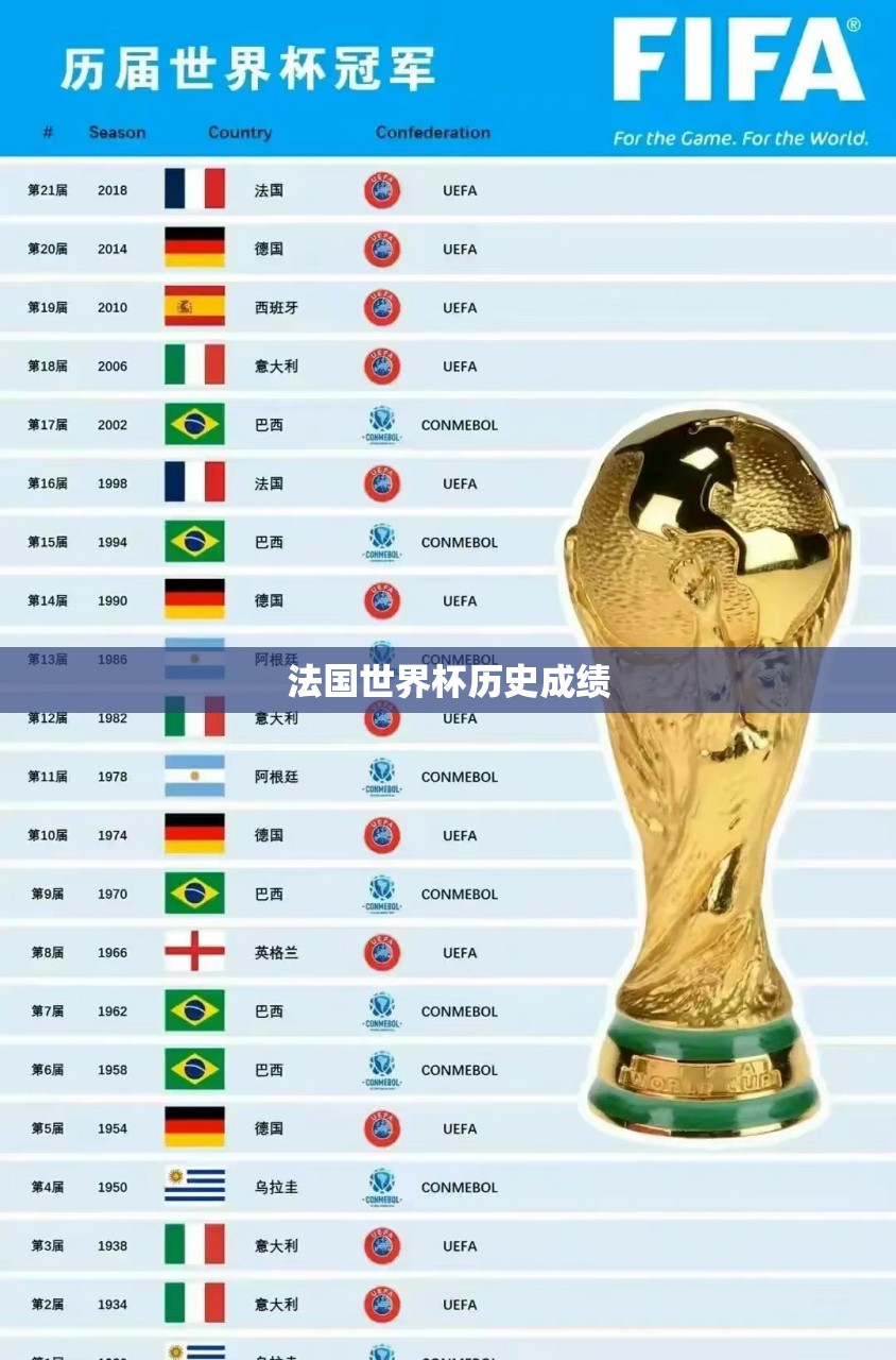 法国世界杯历史成绩 法国世界杯历史成绩